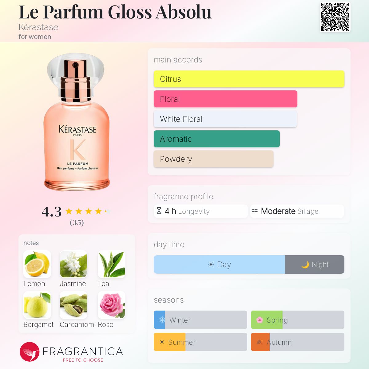 عطر مو گلاس ابسولو